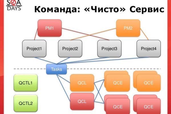 Где взять ссылку на кракен