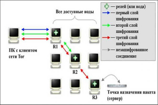 Кракен нар шоп